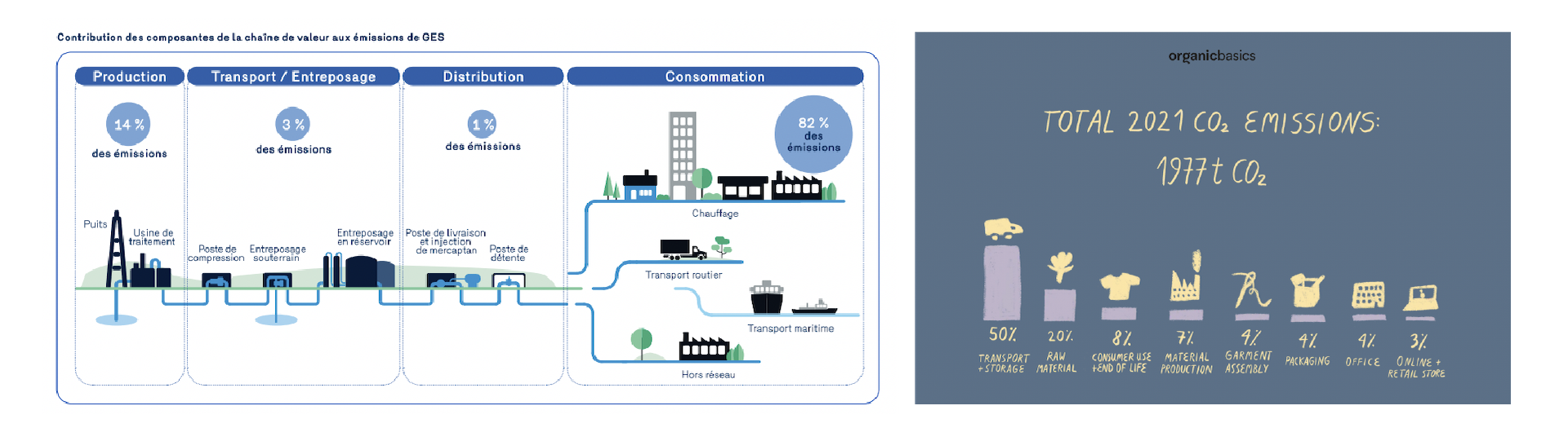 Best Practices for ESG Reporting and Communications | Republik