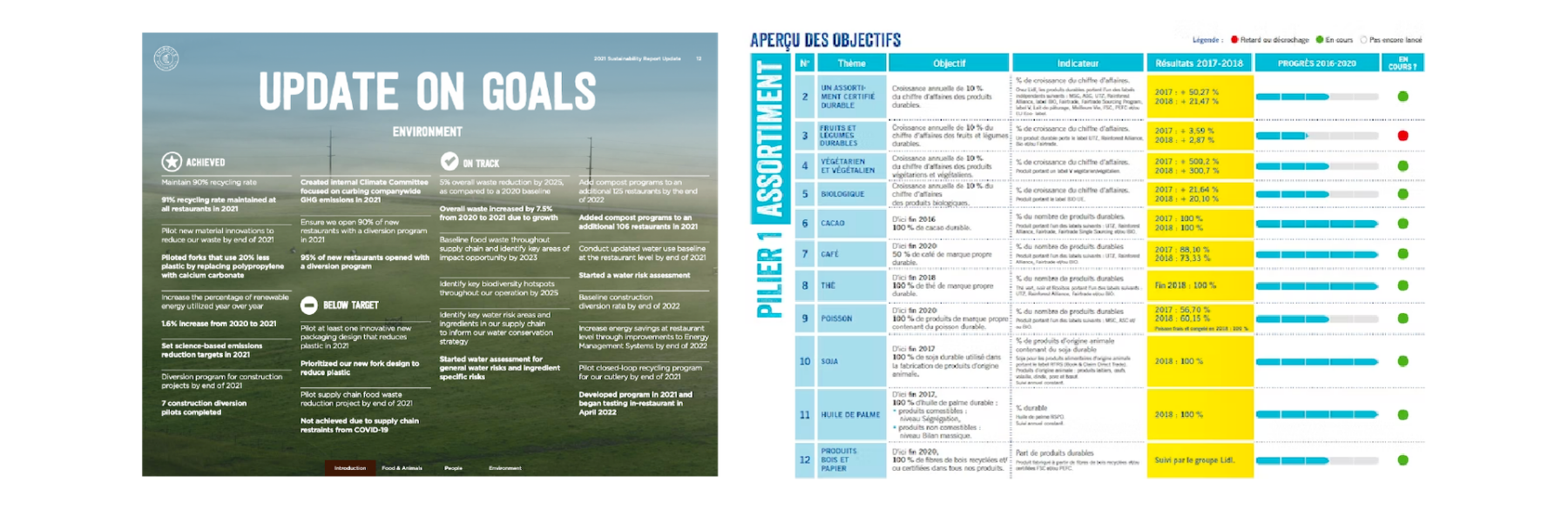 Best Practices for ESG Reporting and Communications | Republik